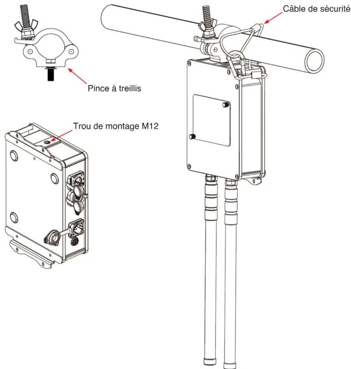 Elation Aria X2 IPC - INSTALLATION DE MONTAGE SUR FERME - 1