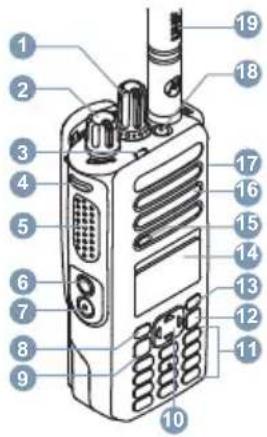 MOTOROLA MOTOTRBO DP4000e - Елементи керування радіостанцією - 1