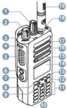 MOTOROLA MOTOTRBO DP4000e - Элементы управления радиостанции - 1