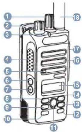 MOTOROLA MOTOTRBO DP2000e - Copyrights relatifs aux logiciels - 1