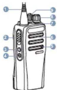 MOTOROLA MOTOTRBO DP1400 - Елементи керування радіостанцією - 1