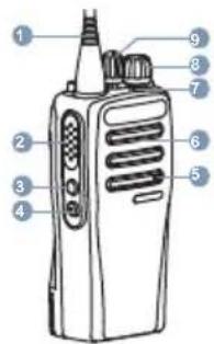 MOTOROLA MOTOTRBO DP1400 - Commandes de la radio - 1