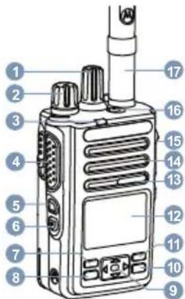 MOTOROLA MOTOTRBO DP3441e - EeYxoc aoupauou nouk - 1