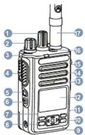 MOTOROLA MOTOTRBO DP3441e - Copyrights relatifs aux logiciels - 1