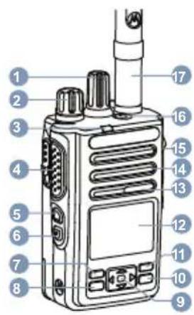 MOTOROLA MOTOTRBO DP3441e - Органы управления радиостанцией - 1
