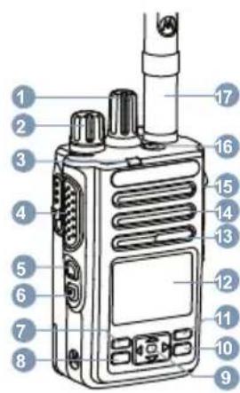 MOTOROLA MOTOTRBO DP3441e - Авторские права на компьютерное программное обеспечение - 1