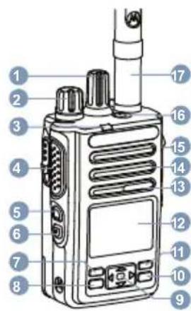 MOTOROLA MOTOTRBO DP3441e - Управление радиостанцией - 1