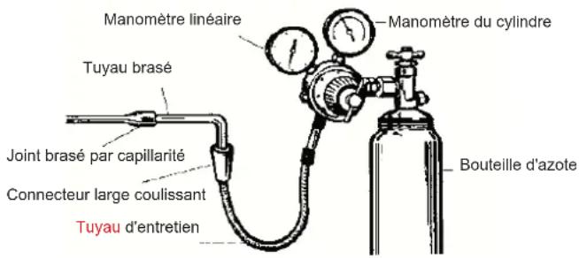 Manomètre linéaire Manomètre du cylindre Tuyau brasé Joint brasé par capillarité Connecteur large coulissant Tuyau d'entretien Bouteille d'azote