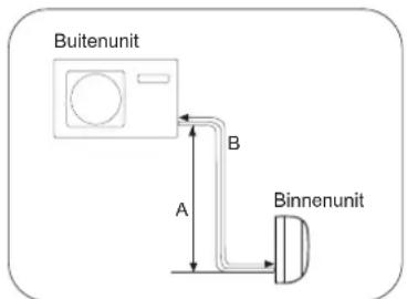 AIWA FUJINAIR 18 ACD-18100 - VOORZICHTIG - 3