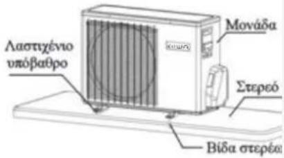 AIWA FUJINAIR 18 ACD-18100 - Εγκατάσταση της εξωτερικής μονάδας - 1