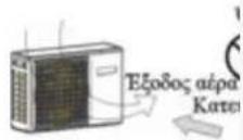AIWA FUJINAIR 18 ACD-18100 - Επιλογή του τόπου εγκατάστασης - 2