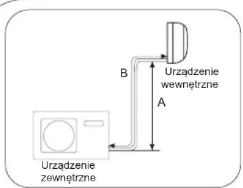AIWA HARUAIR 18 ACD-18000 - Należy uważać, aby zanieczyszczenia, takie jak piasek lub woda, nie dostały się do rury. UWAGA - 1