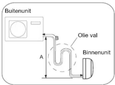 AIWA HARUAIR 18 ACD-18000 - VOORZICHTIG - 2