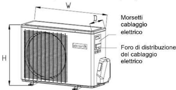 AIWA HARUAIR 18 ACD-18000 - Installazione dell'unità esterna - 2