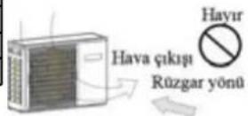 AIWA HARUAIR 18 ACD-18000 - Ünite etrafında gerekli eri açın - 2