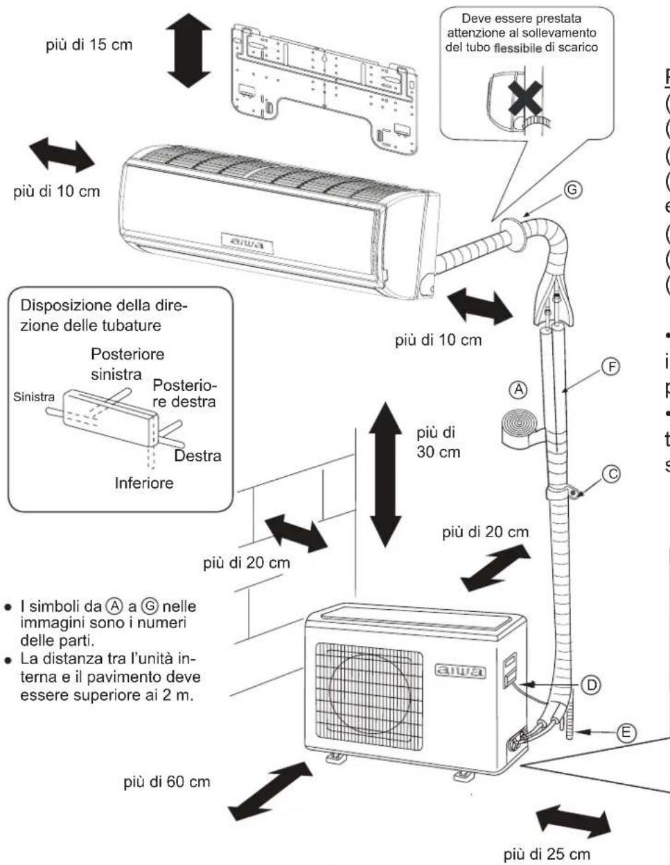 AIWA HARUAIR 18 ACD-18000 - Schema di installazione dell'unità esterna/interna - 1
