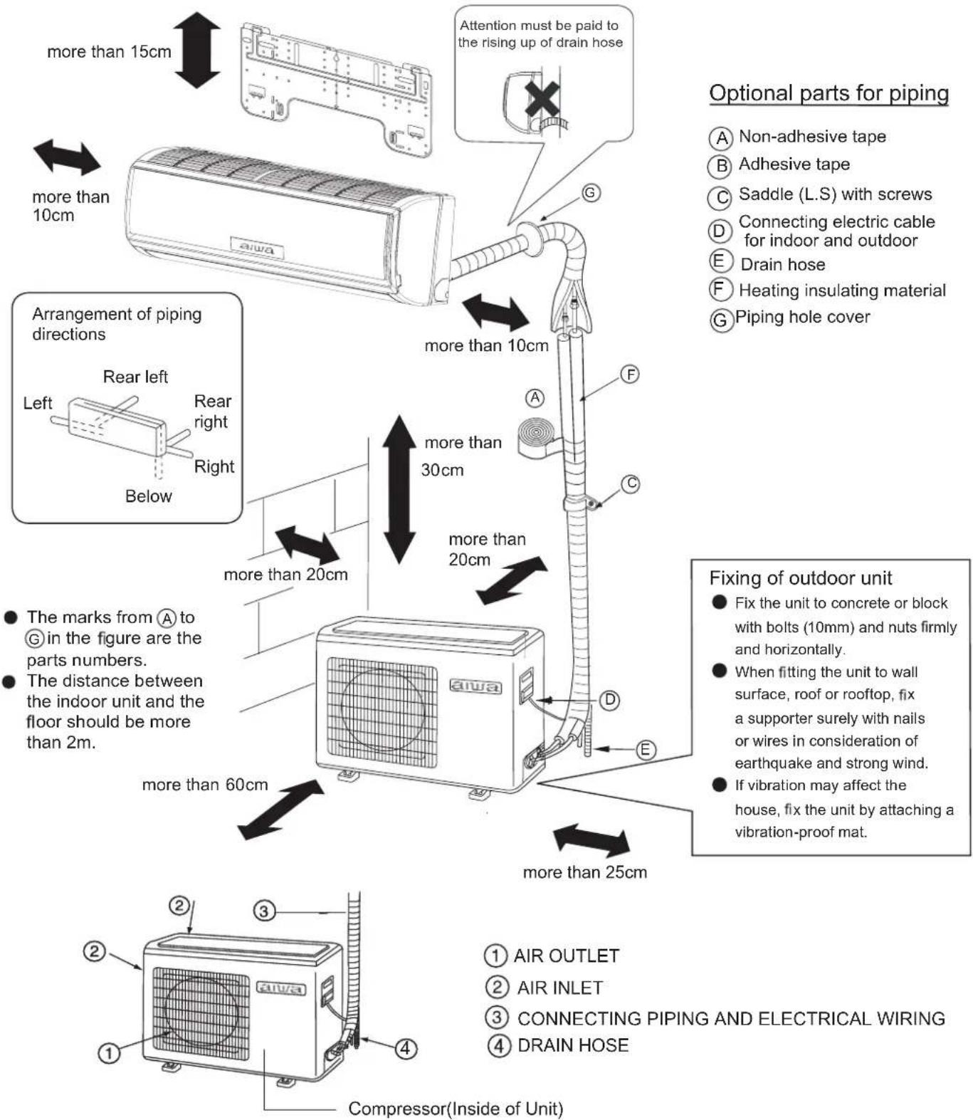 AIWA HARUAIR 18 ACD-18000 - Indoor/Outdoor Unit Installation Drawings - 1