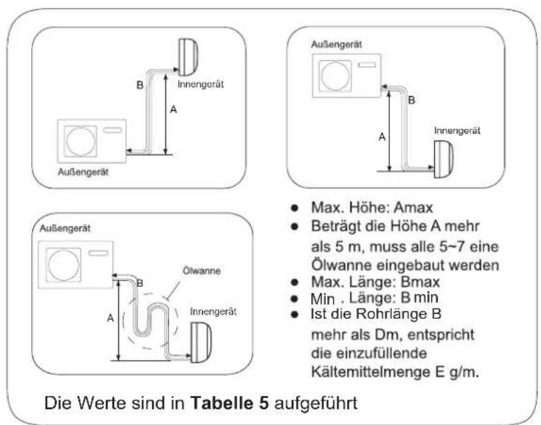 AIWA HARUAIR 18 ACD-18000 - ACHTUNG! - 1