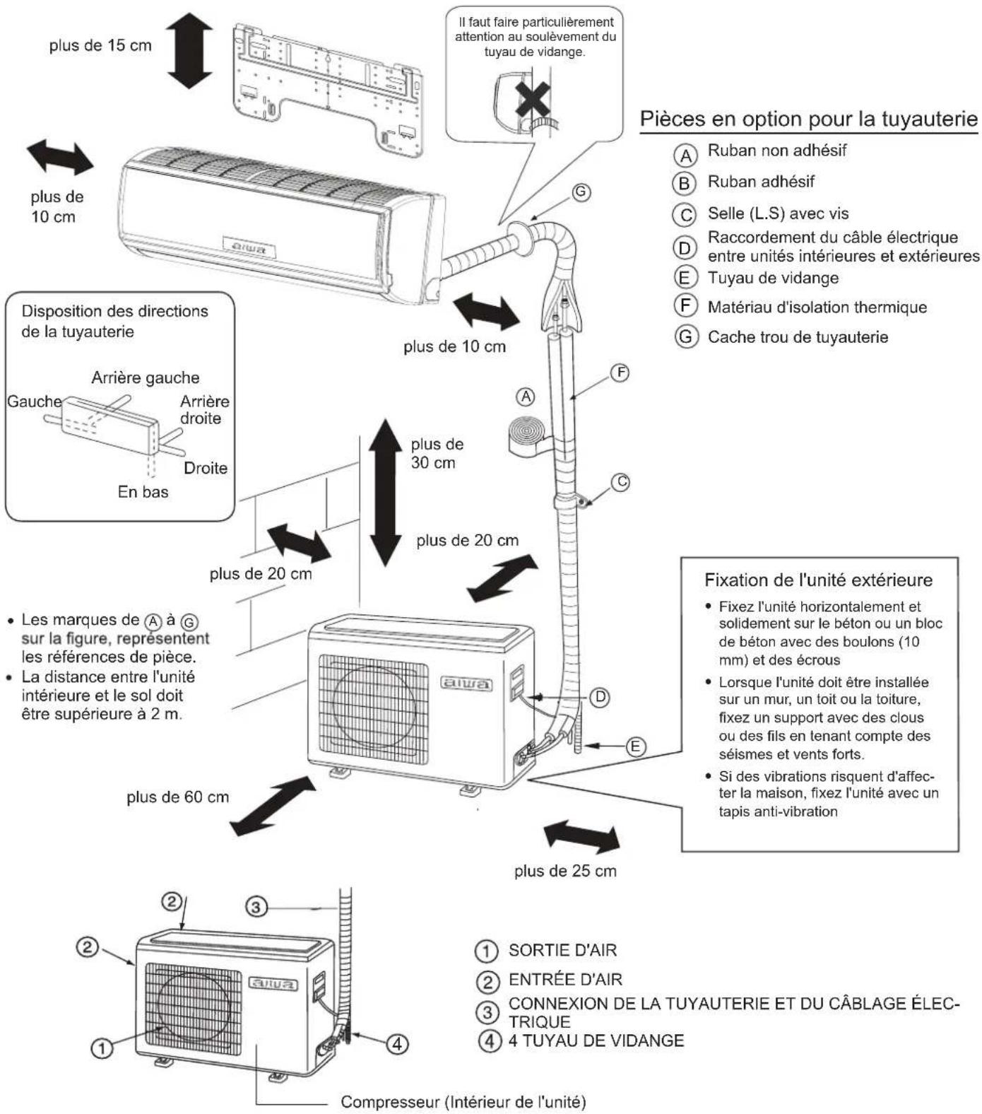 plus de 15 cm plus de 10 cm disposition des directions de la tuyauterie Gauche Arrière gauche Arrière droite Droite En bas plus de 10 cm plus de 30 cm plus de 20 cm • Les marques de A à G sur la figure, représentent les références de pièce. • La distance entre l'unité intérieure et le sol doit être supérieure à 2 m. plus de 60 cm plus de 25 cm Compresseur (Intérieur de l'unité) Il faut faire particulièrement attention au soulèvement du tuyau de vidange. Fixation de l'unité extérieure • Fixez l'unité horizontalement et solidement sur le béton ou un bloc de béton avec des boulons (10 mm) et des écrous • Lorsque l'unité doit être installée sur un mur, un toit ou la toiture, fixez un support avec des clous ou des fils en tenant compte des séismes et vents forts. • Si des vibrations risquent d'affecter la maison, fixez l'unité avec un tapis anti-vibration Pièces en option pour la tuyauterie A Ruban non adhésif B Ruban adhésif C Selle (L.S) avec vis D Raccordement du câble électrique entre unités intérieures et extérieures E Tuyau de vidange F Matériau d'isolation thermique G Cache trou de tuyauterie ① SORTIE D'AIR ② ENTRÉE D'AIR ③ CONNEXION DE LA TUYAUTERIE ET DU CÂBLAGE ÉLEC-TRIQUE ④ 4 TUYAU DE VIDANGE