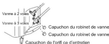 Vanne à 2 voies Vanne à 3 voies Capuchon du robinet de vanne Capuchon du robinet de vanne Capuchon de l'orifi ce d'entretien