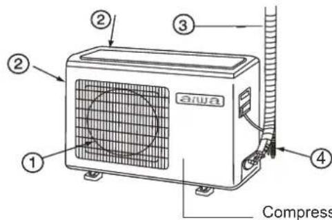 AIWA FUJINAIR 9 ACD-9100 - Fissaggio dell'unità esterna - 1