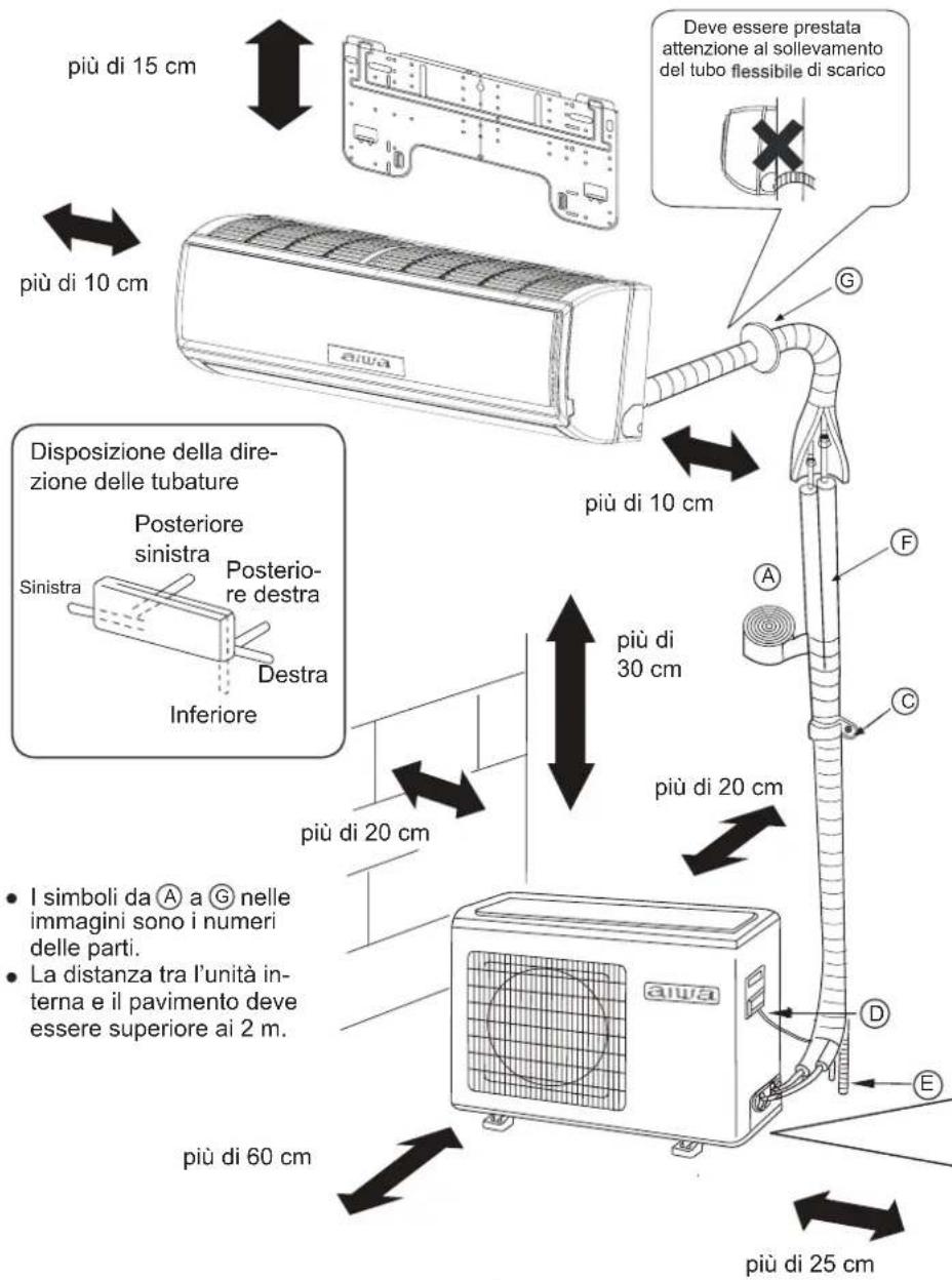 AIWA FUJINAIR 12 ACD-12100 - Schema di installazione dell'unità esterna/interna - 1