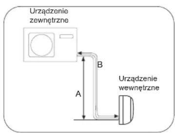 AIWA FUJINAIR 12 ACD-12100 - Należy uważać, aby zanieczyszczenia, takie jak piasek lub woda, nie dostały się do rury. UWAGA - 2