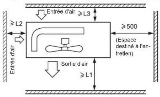 Entrée d'air ≥L3 ≥L2 Entrée d'air ≥500 (Espace destiné à l'entretien) Sortie d'air ≥L1