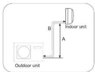 AIWA FUJINAIR 12 ACD-12100 - CAUTION - 1