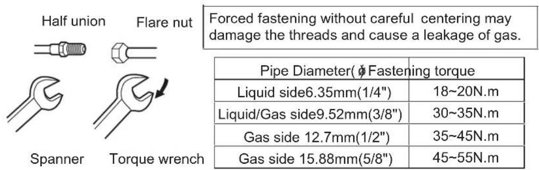 AIWA FUJINAIR 12 ACD-12100 - Connection of pipes - 1
