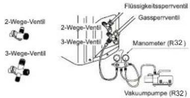 AIWA SUIJINAIR 9 ACD-9200 - Unterdruckmethode: unter Verwendung der Vakuumpumpe - 1