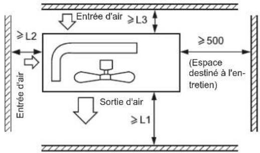 AIWA SUIJINAIR 9 ACD-9200 - Choix de l'emplacement de l'installation - 1