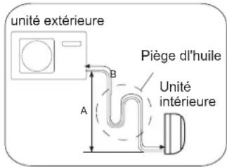 AIWA SUIJINAIR 9 ACD-9200 - AVERTISSEMENT - 3