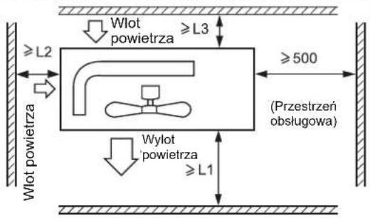 AIWA SUIJINAIR 9 ACD-9200 - Wymagana otwarta przystrzeń dookola urzadzenia - 1
