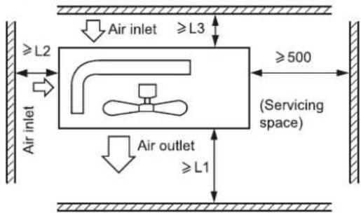 AIWA SUIJINAIR 9 ACD-9200 - Selection of the place of installation - 1