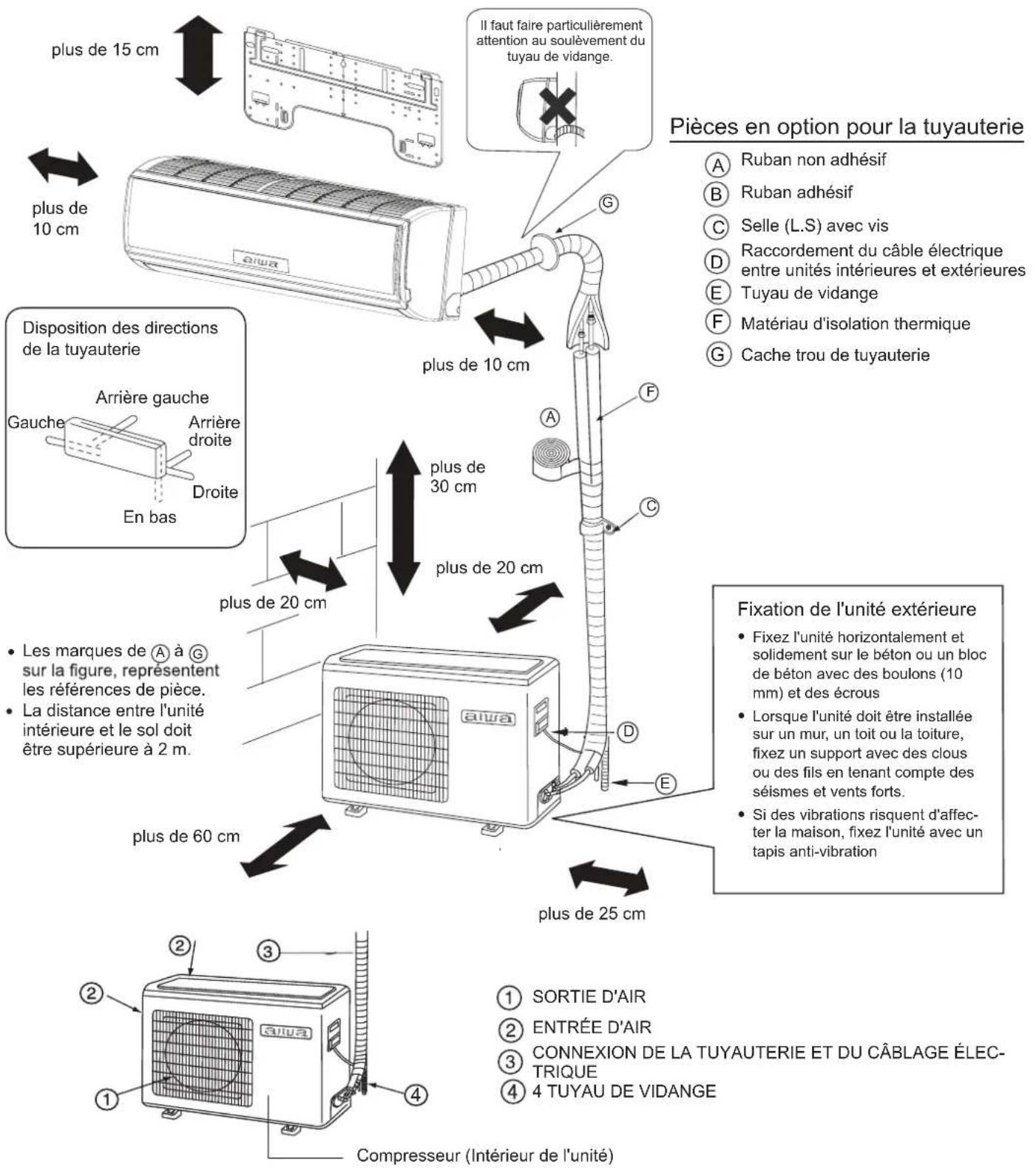 AIWA SUIJINAIR 9 ACD-9200 - Récupération - 1