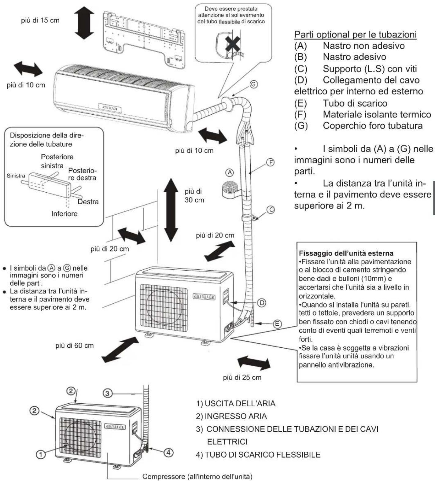 AIWA SUIJINAIR 9 ACD-9200 - Recupero - 1