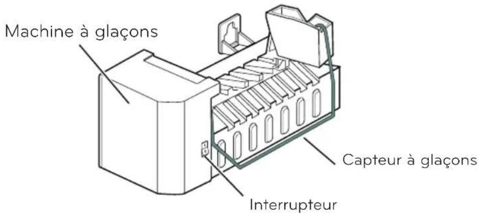 Machine à glaçons Capteur à glaçons Interrupteur