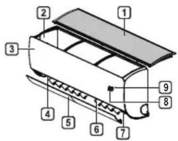 LG PC24SC - Pièces et fonctions - 1