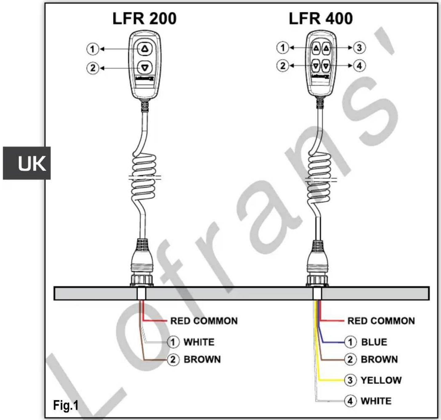 Lofrans LFR400 - SETTING AND OPERATION - 3