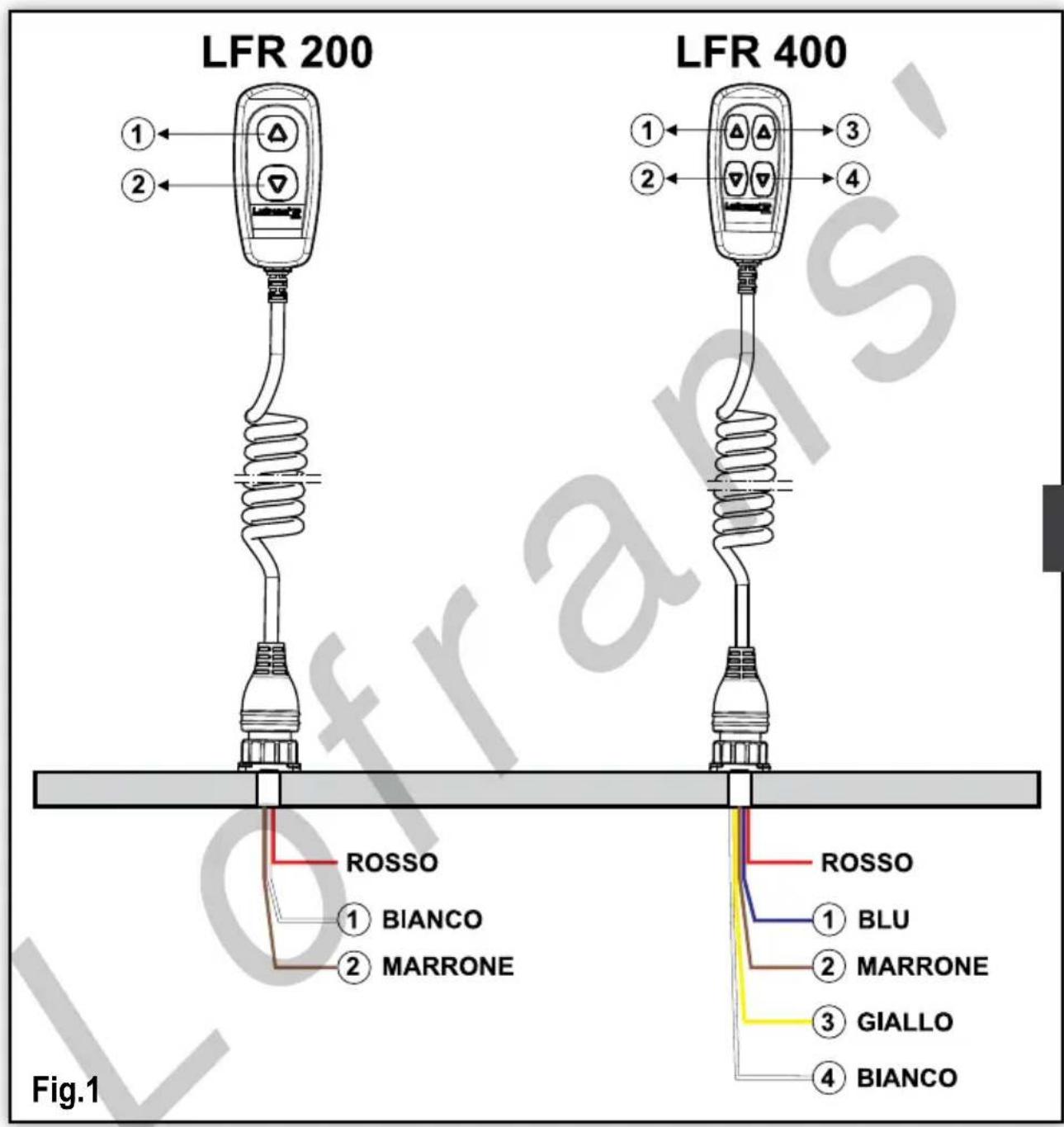 Lofrans LFR400 - Non smontare il telecomando per garantire la permanenza della protezione stagna. - 1
