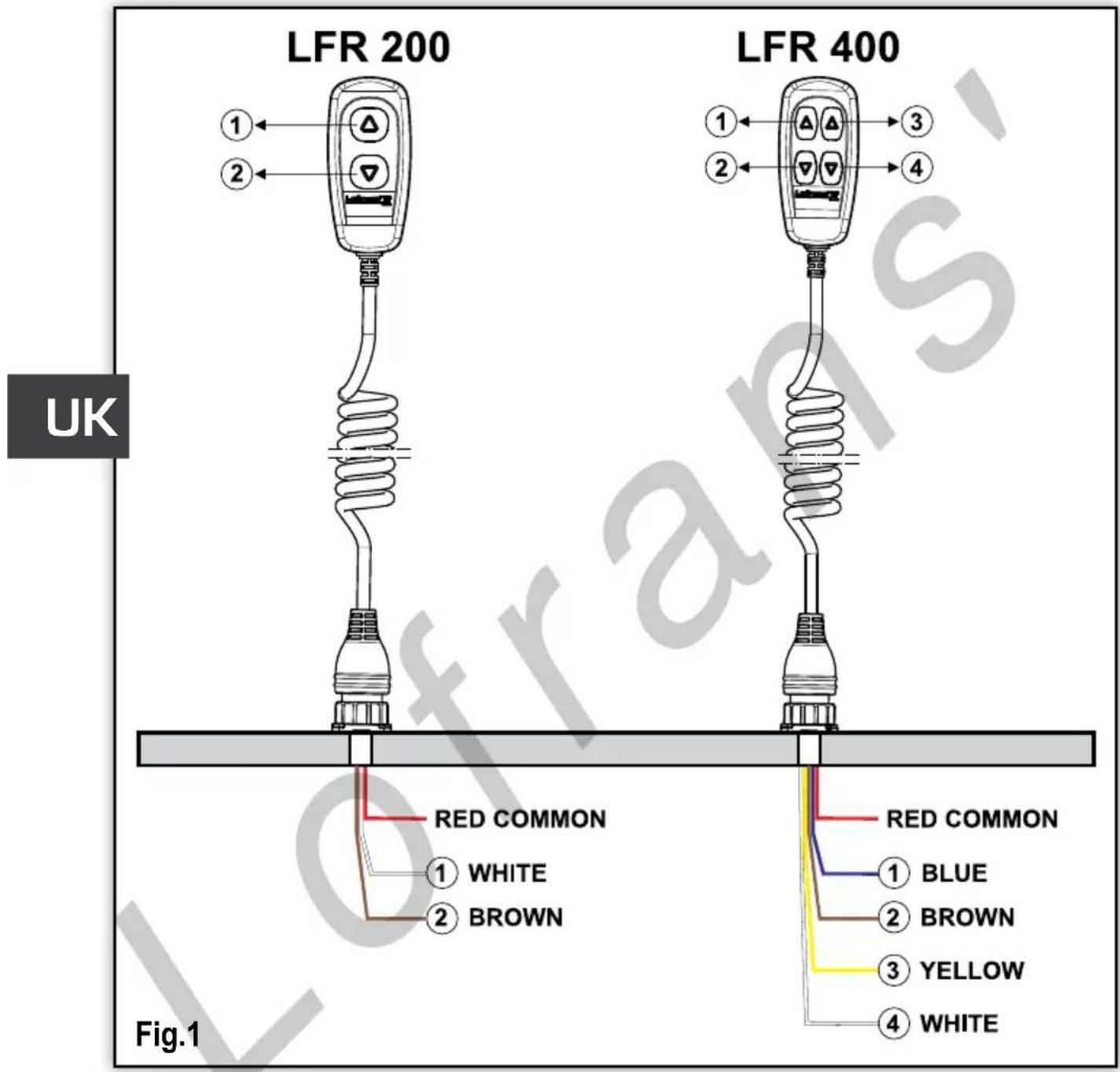 Lofrans LFR200 - SETTING AND OPERATION - 3