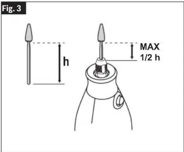 Fig. 3 h MAX 1/2 h