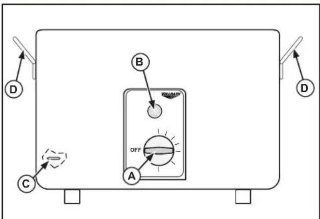 Vollrath 7217450 - UNPACKING THE EQUIPMENT AND INITIAL SETUP - 1