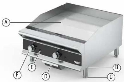 Vollrath FTG9016 - FEATURESANDCONTROLS - 1