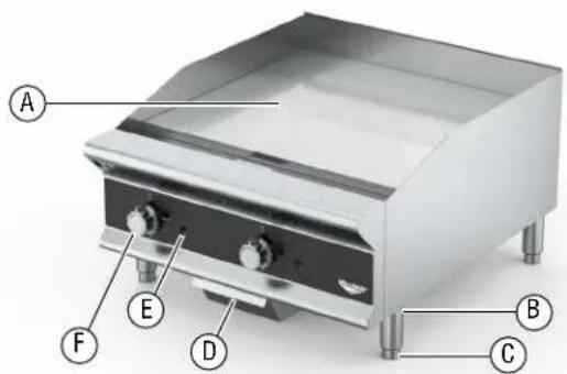 Vollrath FTG2024 - FEATURESANDCONTROLS - 1