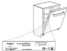 WHIRLPOOL W8F HP51X - RESOLUCIÓN DE PROBLEMAS - 1