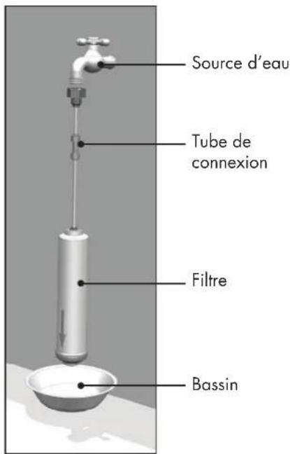 Wisberg WBSBSWID576DZ - POSE DE CONDUITES D'EAU - 2
