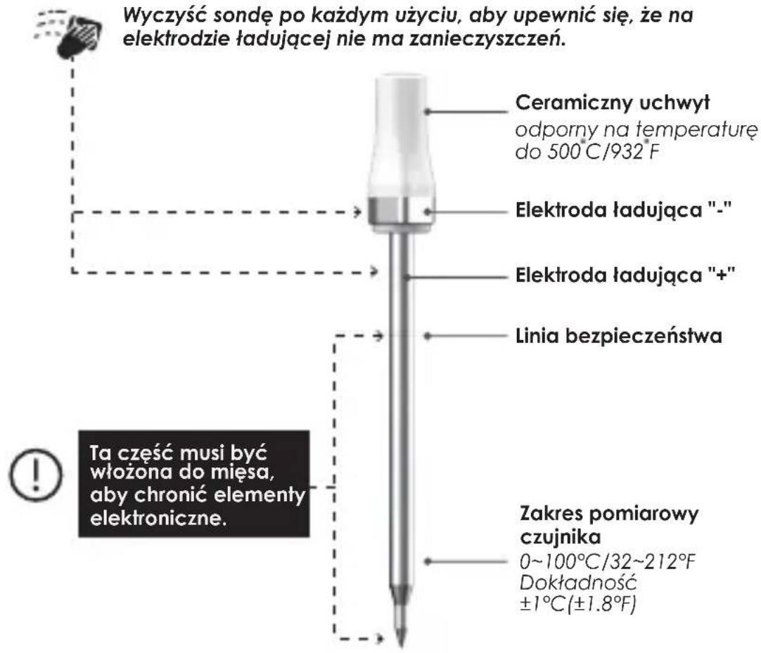 4smarts ARMEATOR A1 - OSTRZEŻENIE - 1