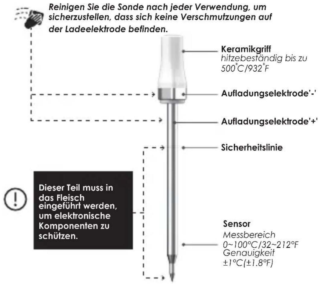 4smarts ARMEATOR A1 - WARNUNG - 1